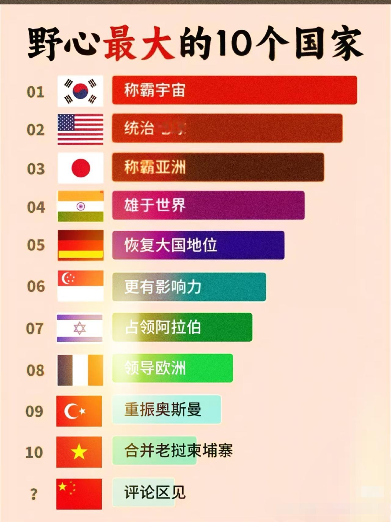 世界上野心最大的十个国家！