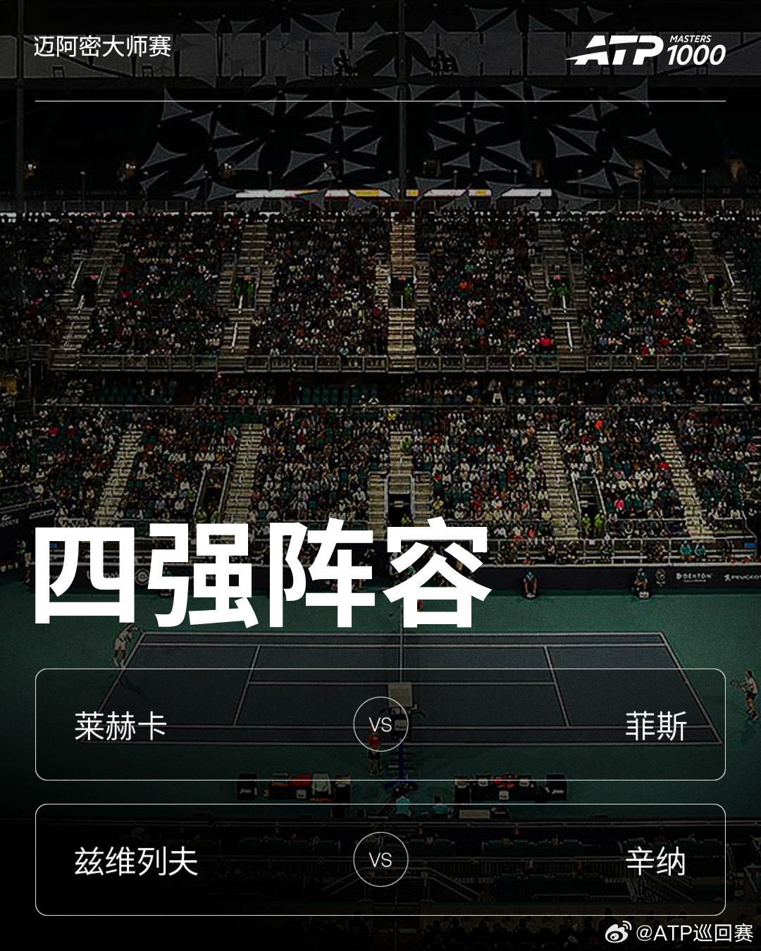 ATP1000迈阿密大师赛四强对阵出炉🔥你看好哪两位会师决赛呢？🤔网来不息