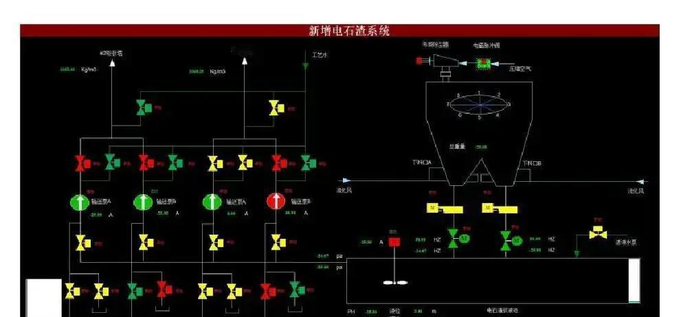 山西一家火电厂最近干了件牛事！国家能源集团山西公司的王曲电厂，把工业废渣电石渣当