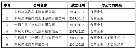 东实科技旗下仍然有多家公司名称有东风两字？其实很多公司已经更名！东实股份曾为东