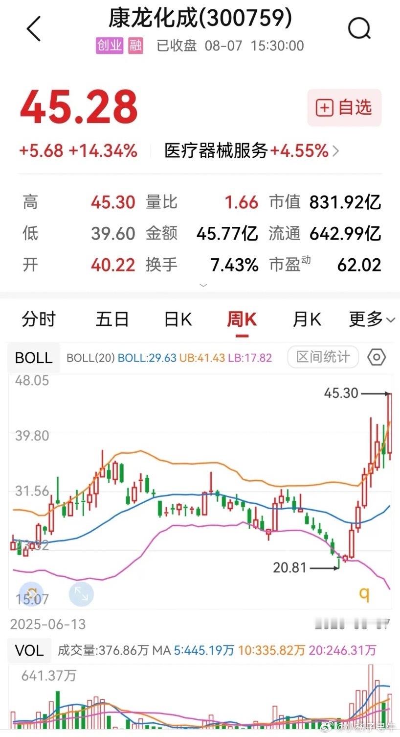 药明康德、康龙化成为代表的CXO，打开了医药股的上行空间。药明康德和康龙化成8月