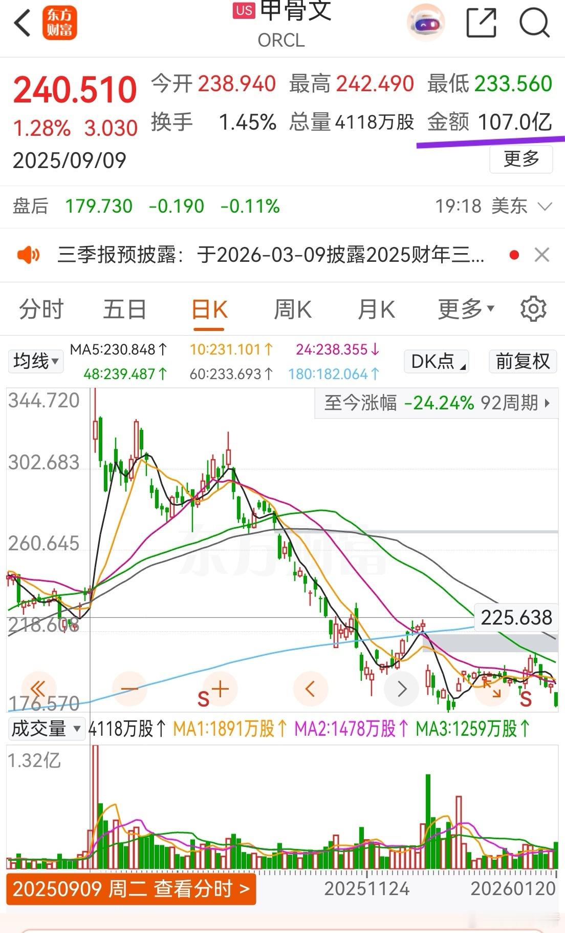 英伟达市值蒸发近1.3万亿美股现在的走势已经脱离了巴菲特的价值理论，更倾向于报团