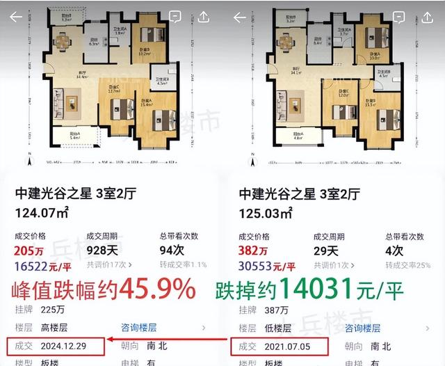 跌懵了! 光谷神盘跌幅超45%