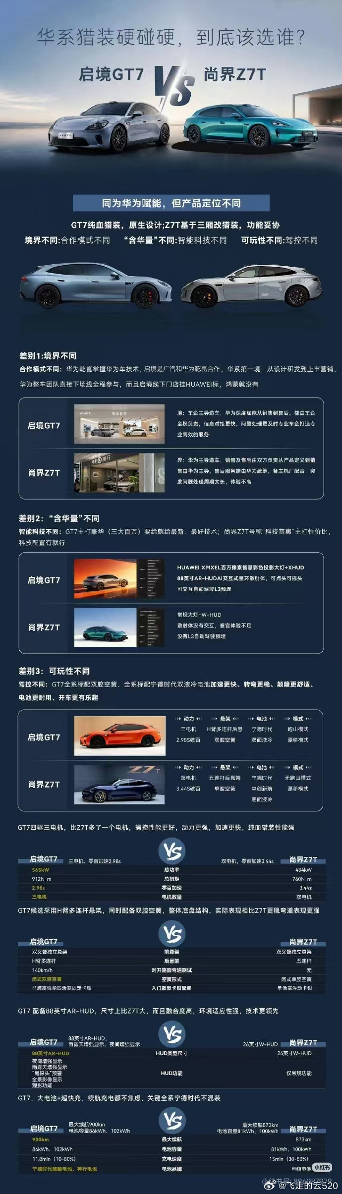 启境GT7最大的竞争对手，真的就是尚界Z7T这次，大家更看好老余的终端BG，