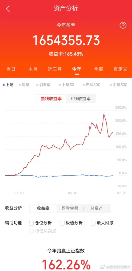炒股顶级认知：不赚最后一个铜板股市里所有的亏损，大多都源于两个字：贪心。很多散户