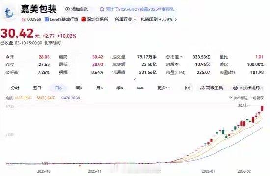 多只近期表现强势的个股，今晚集中发布风险提示公告，给市场泼了盆“冷静剂”。嘉美包