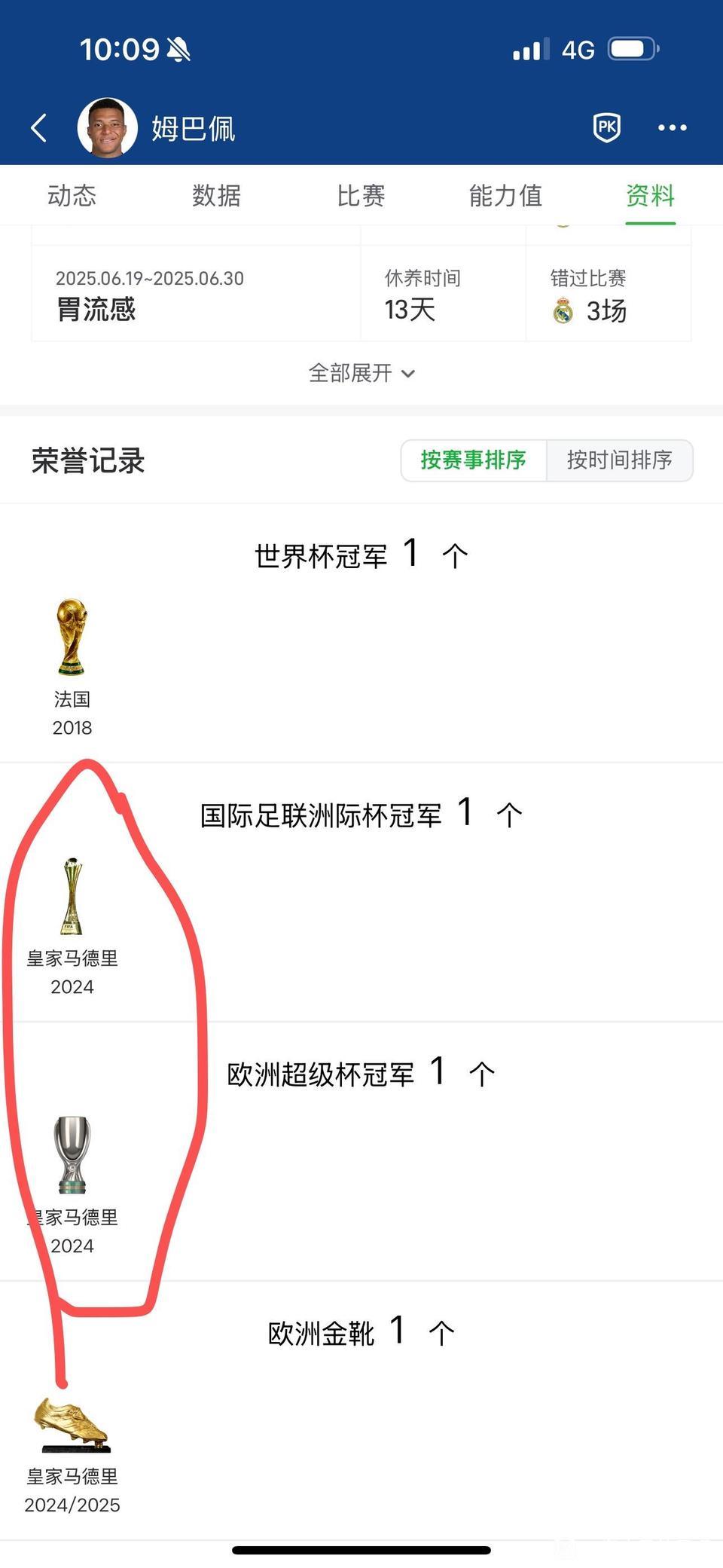 姆巴佩留刚来为皇马拿了2个小冠军，今年要是四大皆空，皇马球迷真心受不了。西甲