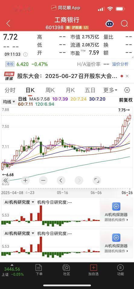 工商银行9连阳！建设银行9连阳！中国银行9连阳！农业银行9连阳！