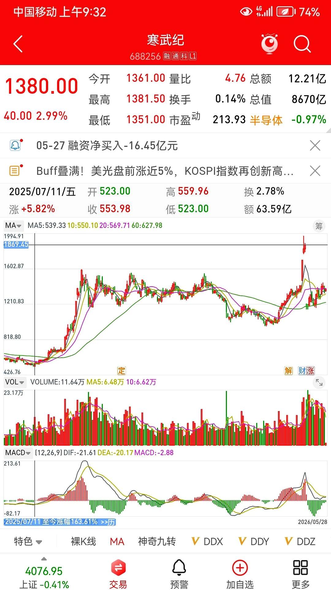 科技股涨成这样，到底是谁在接盘？朋友跟我说，寒武纪都翻了几百倍了，买一手要10