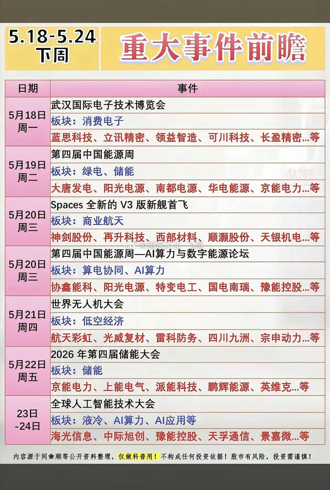 5.18～24下周：财经大事件前瞻！1.消费电子2.绿电储能3.算电协同4.