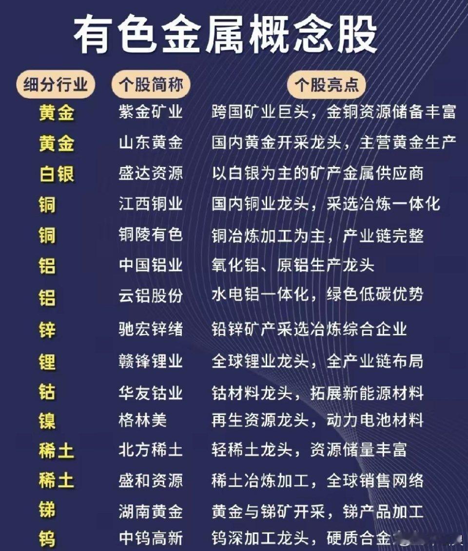 有色金属概念股有色金属概念股就像坐过山车，行情变化让人捉摸不透。有时走势强劲，像