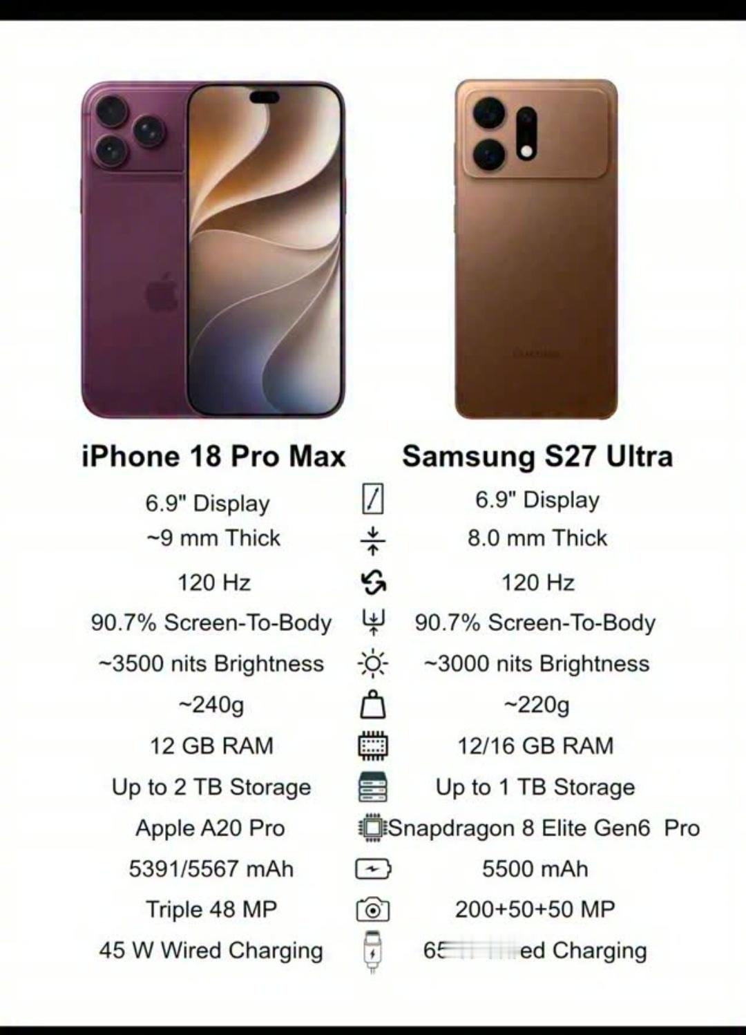 iPhone18promaxvs三星s27ultra，你选哪一个？​​