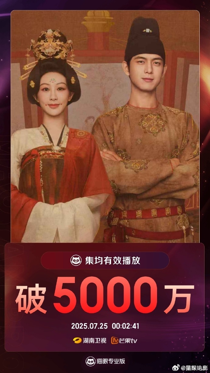 锦绣芳华集均播放量破5000万锦绣芳华集均破5000万杨紫、李现《锦绣芳华》集均