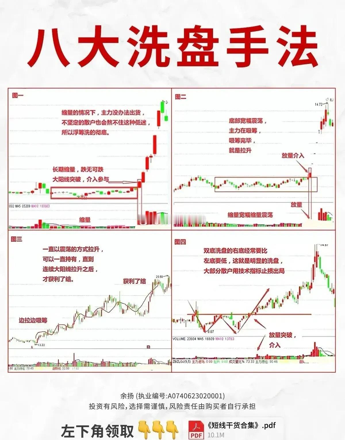 主力洗盘的方法！​​​