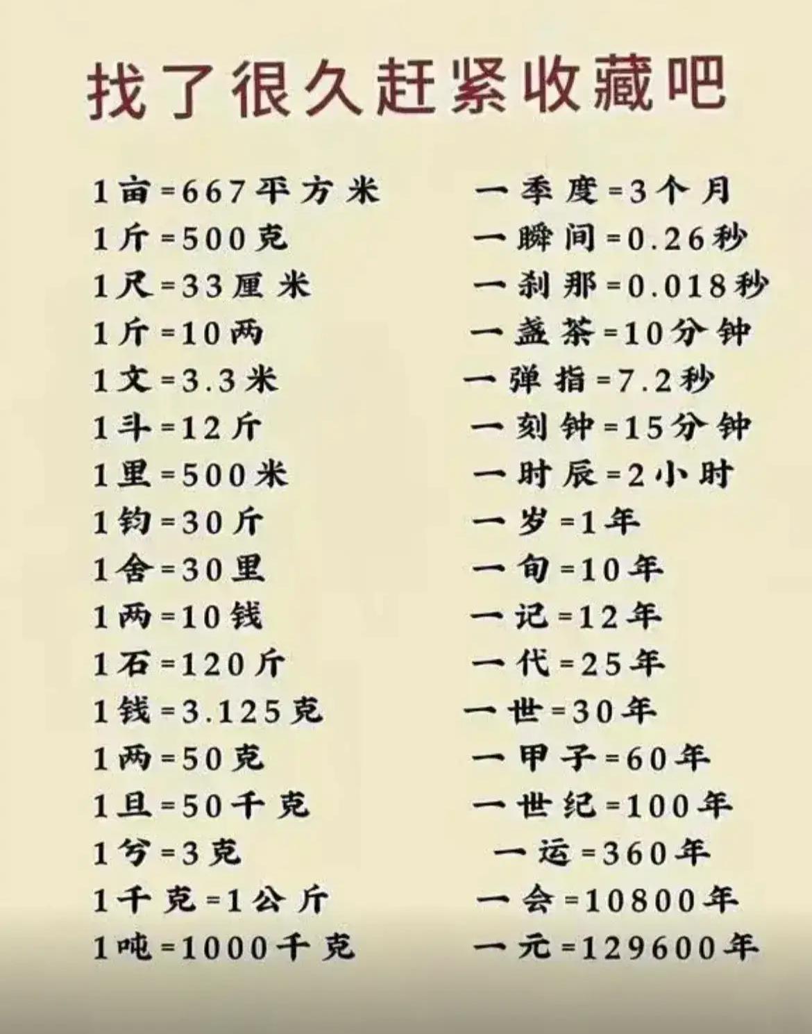 强烈建议大家收藏的这个单位换算表，因为我们很多时候都会用到各种单位，然后有各种换