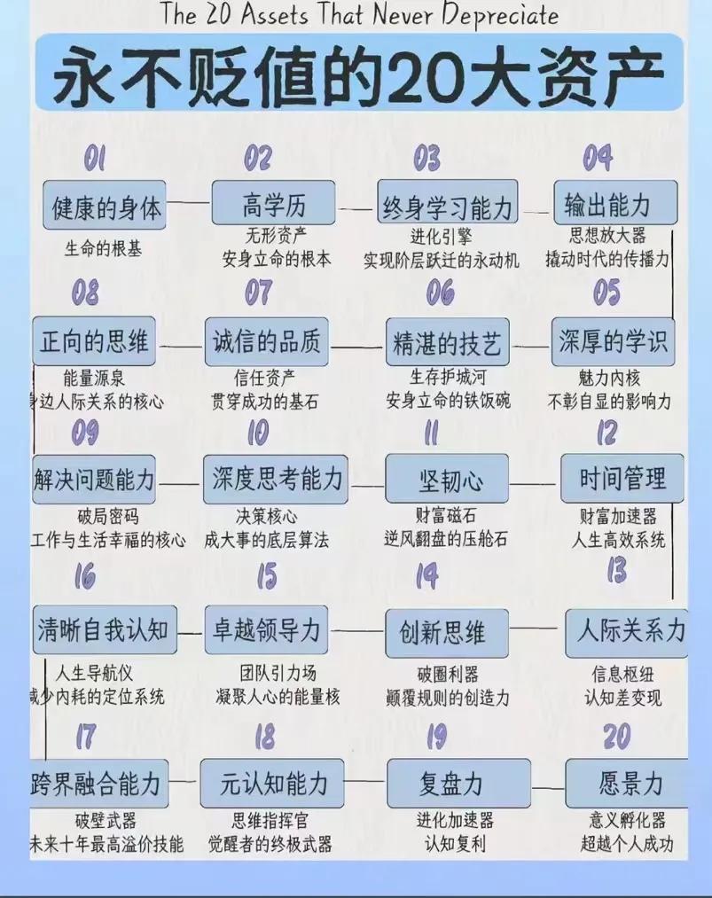 永不贬值的20大资产