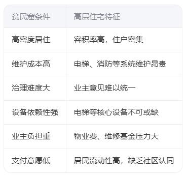 高层住宅之所以特别容易