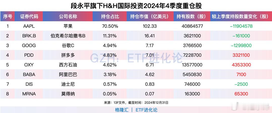 段永平突然对阿里下手摘自青云大佬说段永平带着他的投资哲学再度搅动风云。段永平