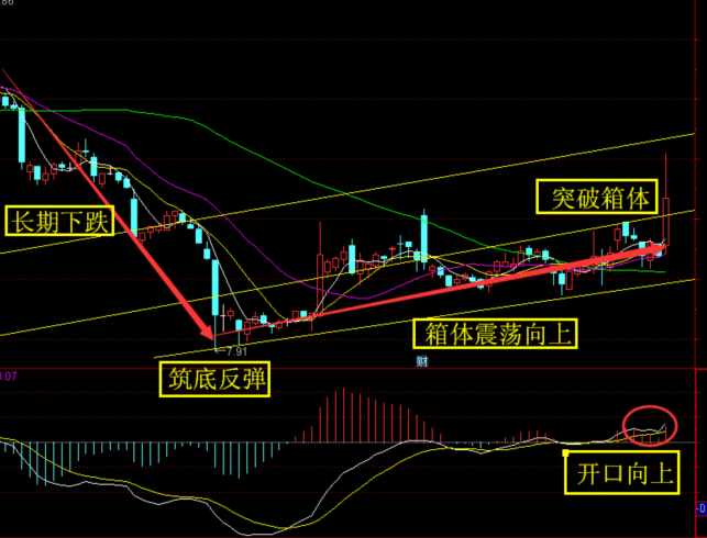 石墨稀爆发潜在利好: 中国太保 欧菲光 荃银高科