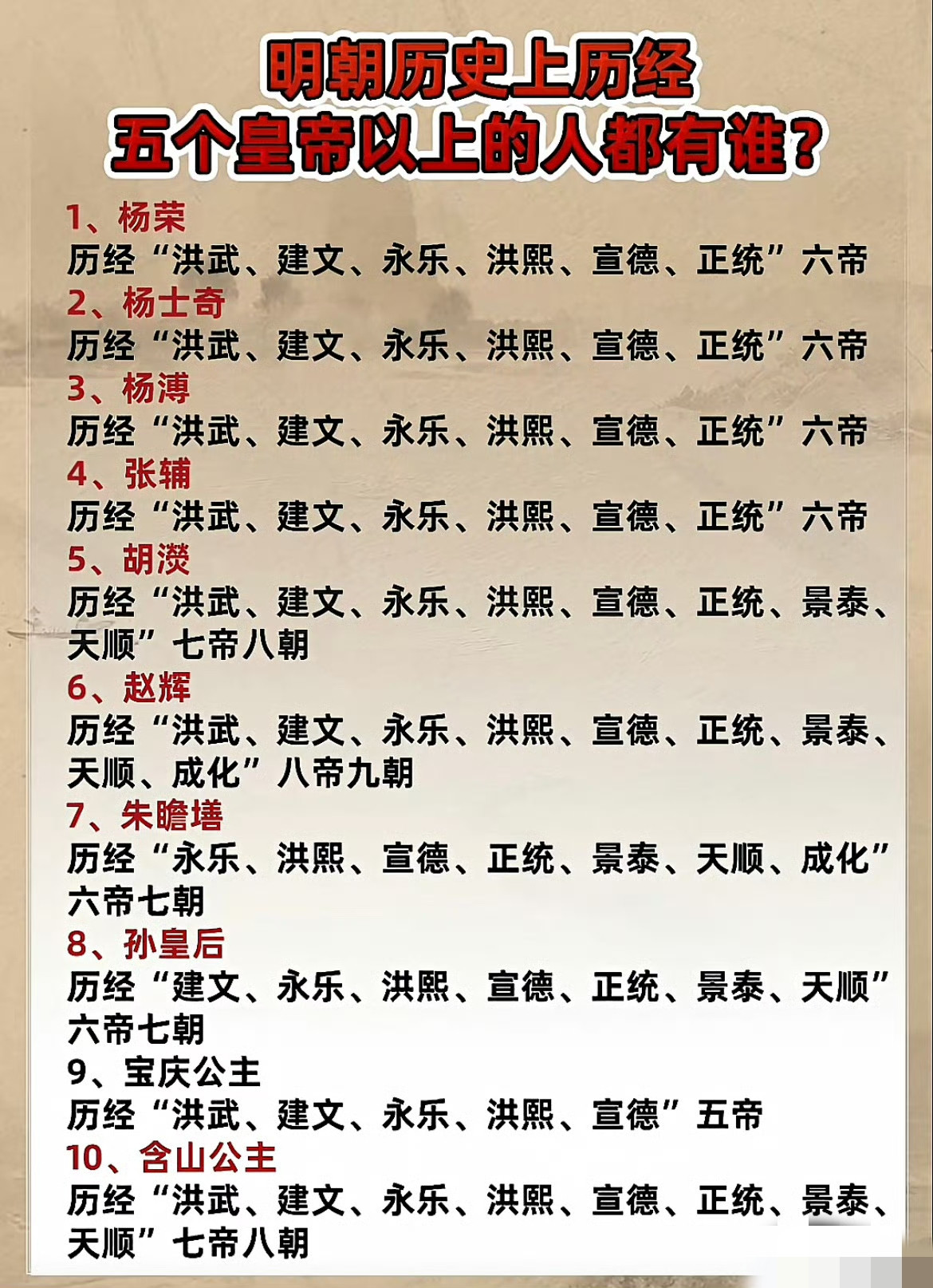 明朝历史上历经5个皇帝以上的人都有哪些？你认识哪几位呢？[哭笑不得][哭笑不得][哭笑不得]