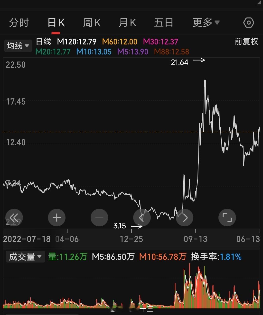 a股买量化私募基金，哪个品种最吃香？现在股票类量化私募基金中什么最吃香？那么一