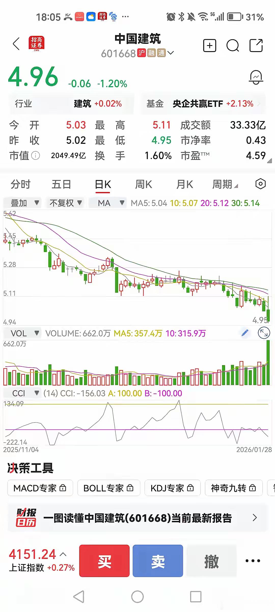 有位股友讲述，有人认为中国建筑这家企业没有未来。但他却认为，A股5400家上市企