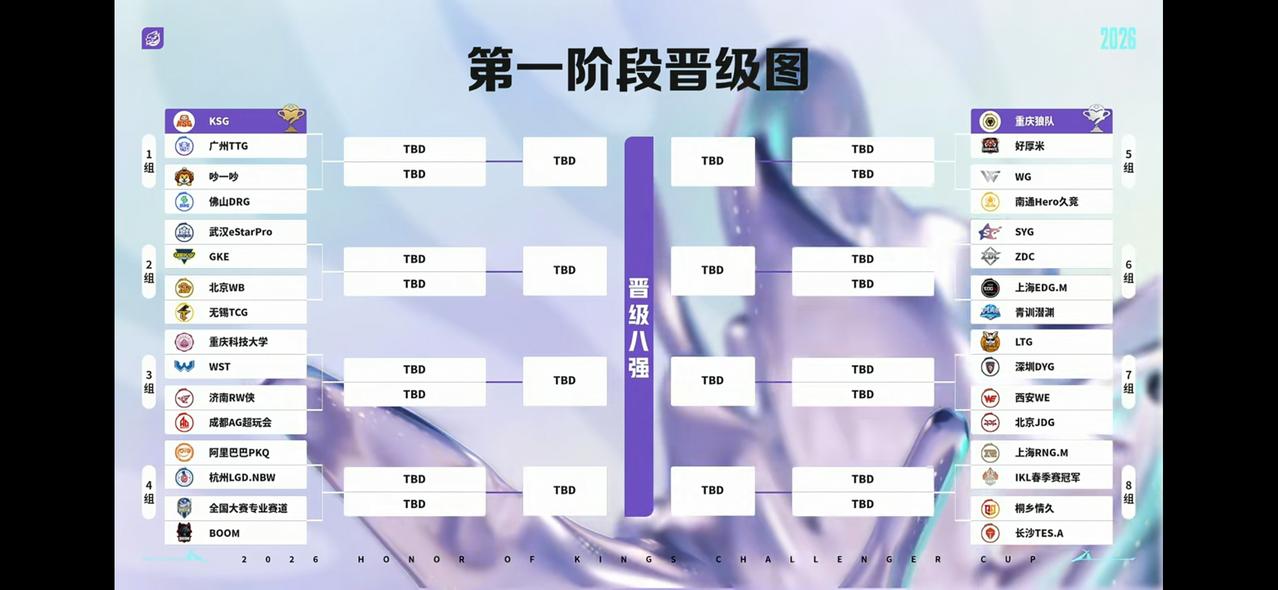 2026王者荣耀KPL挑战者杯第一轮34进8预测。一组：关键之战是广州TTG和