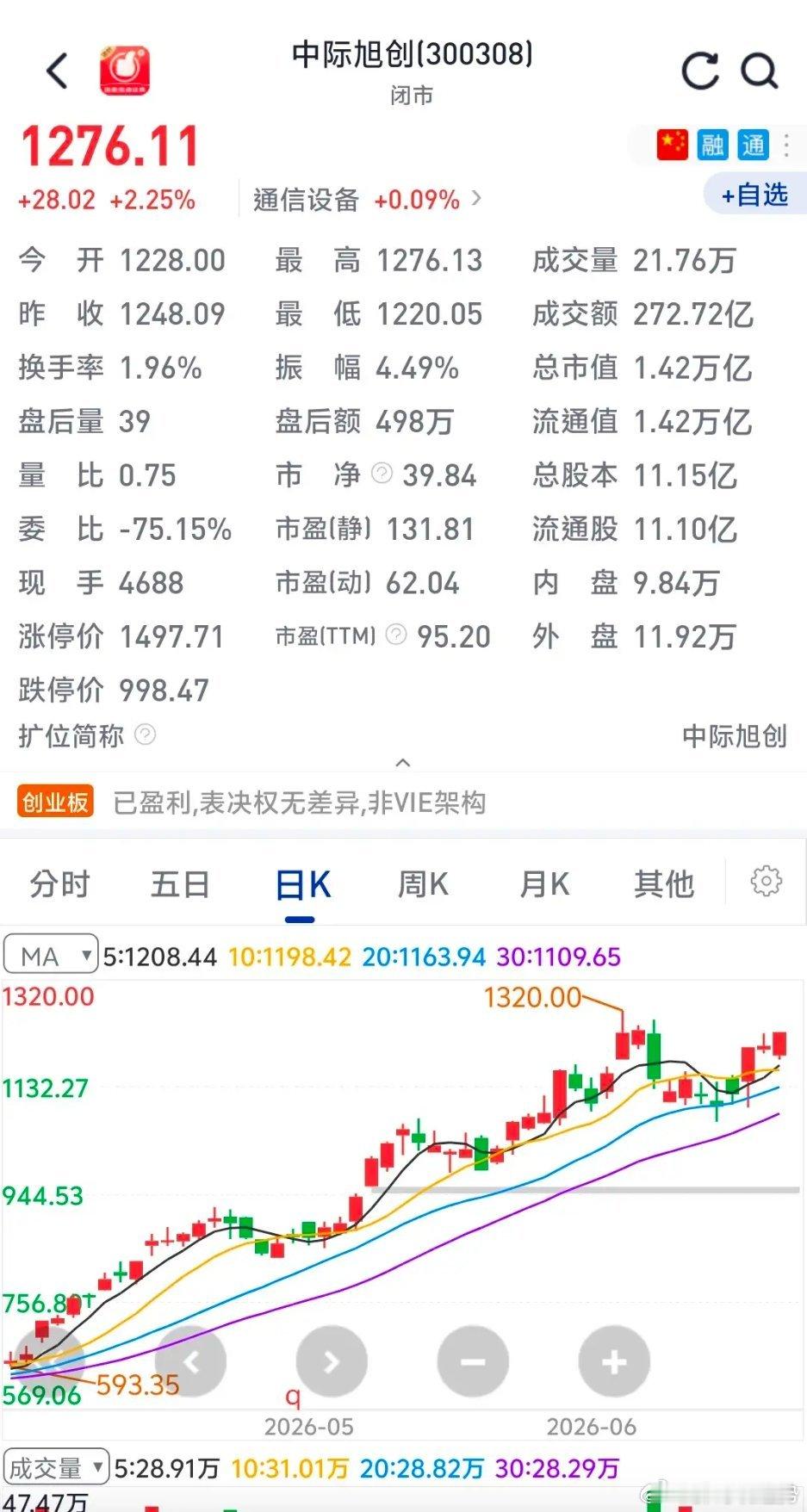 格力电器＋中信证券＋平安银行＋云南白药＋伊利股份。预计一年总利润1335亿。总