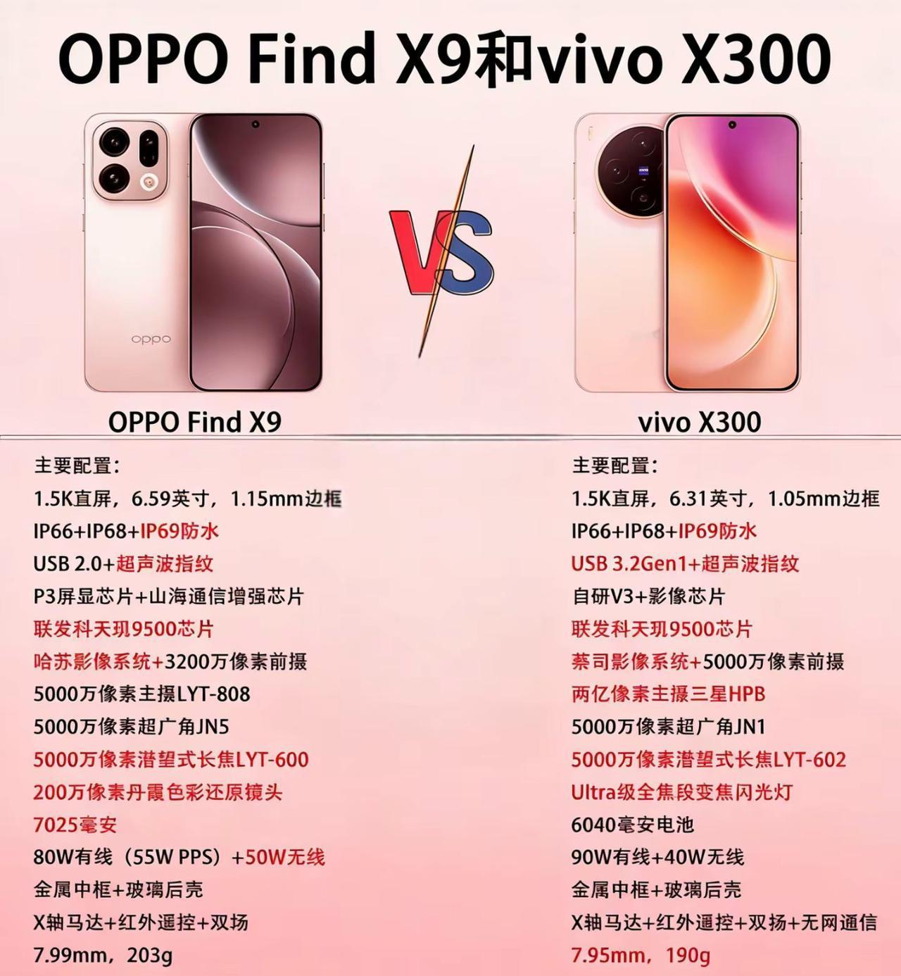 同芯旗舰硬碰硬！两大入门旗舰对决vivoX300vsFindX9谁才