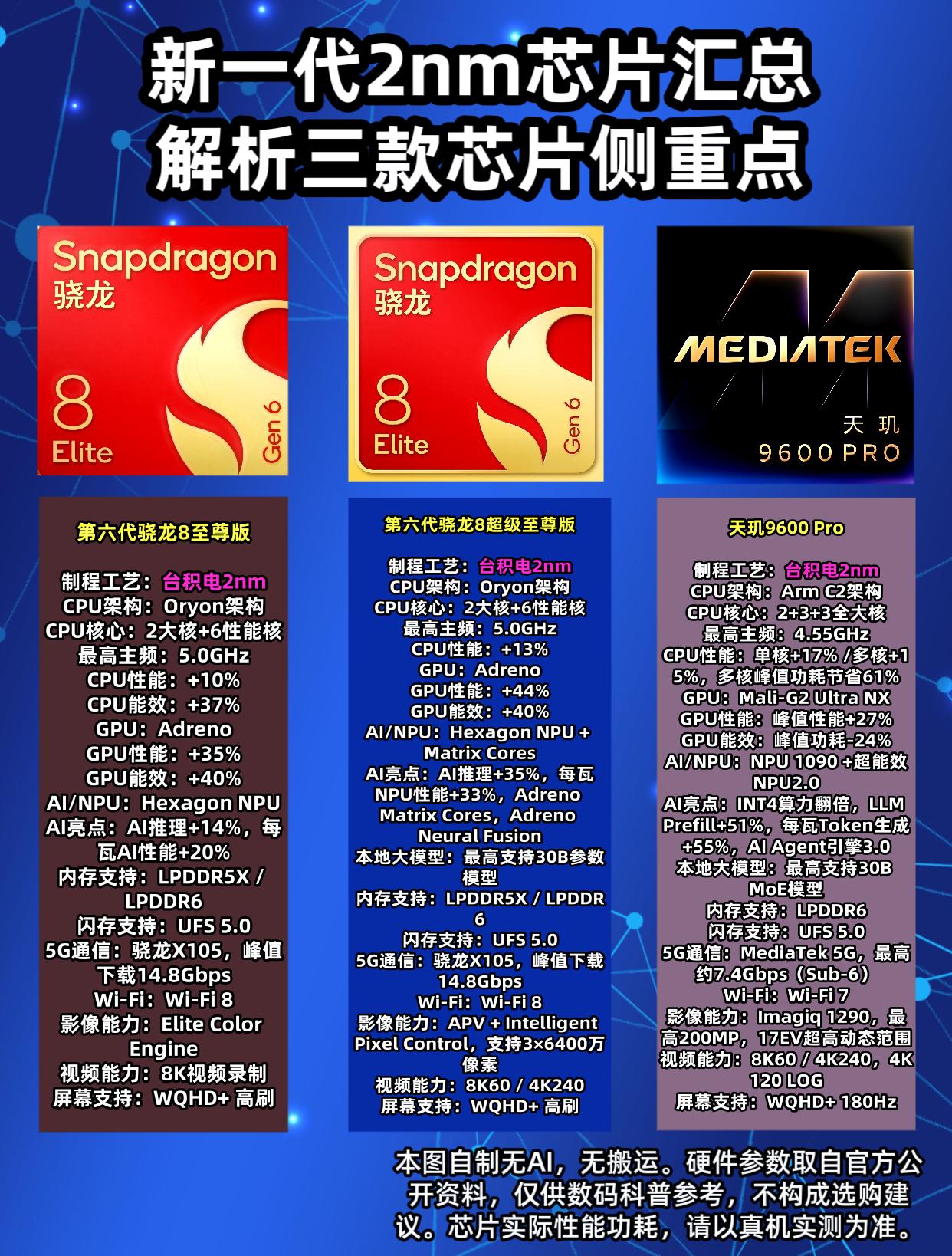 2026下半年三款2nm手机芯片参数梳理2026年下半年有多款采用2纳米工艺的旗