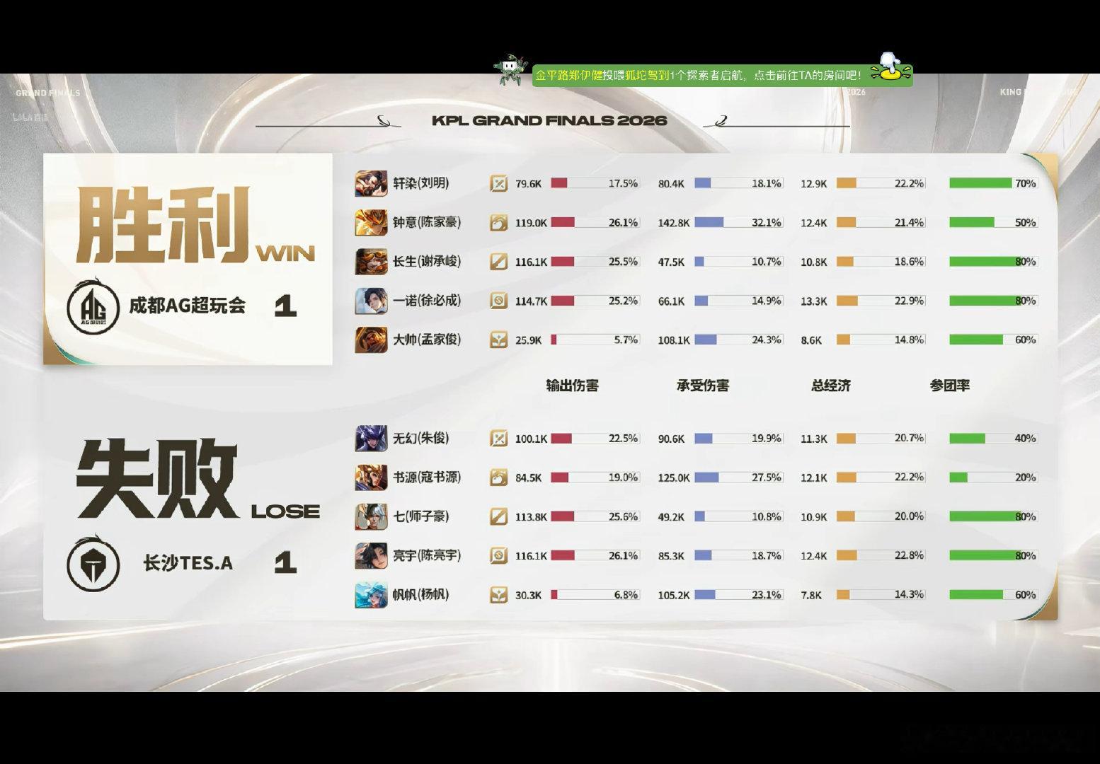 #AG超玩会#输出和乘伤都是第一呀夸夸钟意​