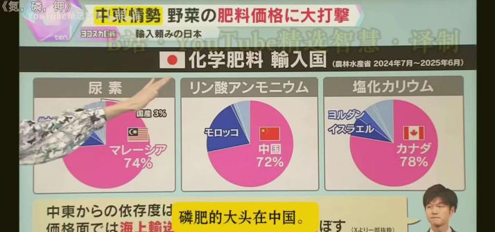 小日子反应迟钝，中国3月14日就已经完全禁止磷肥出口了，出口禁令至少要持续到8月