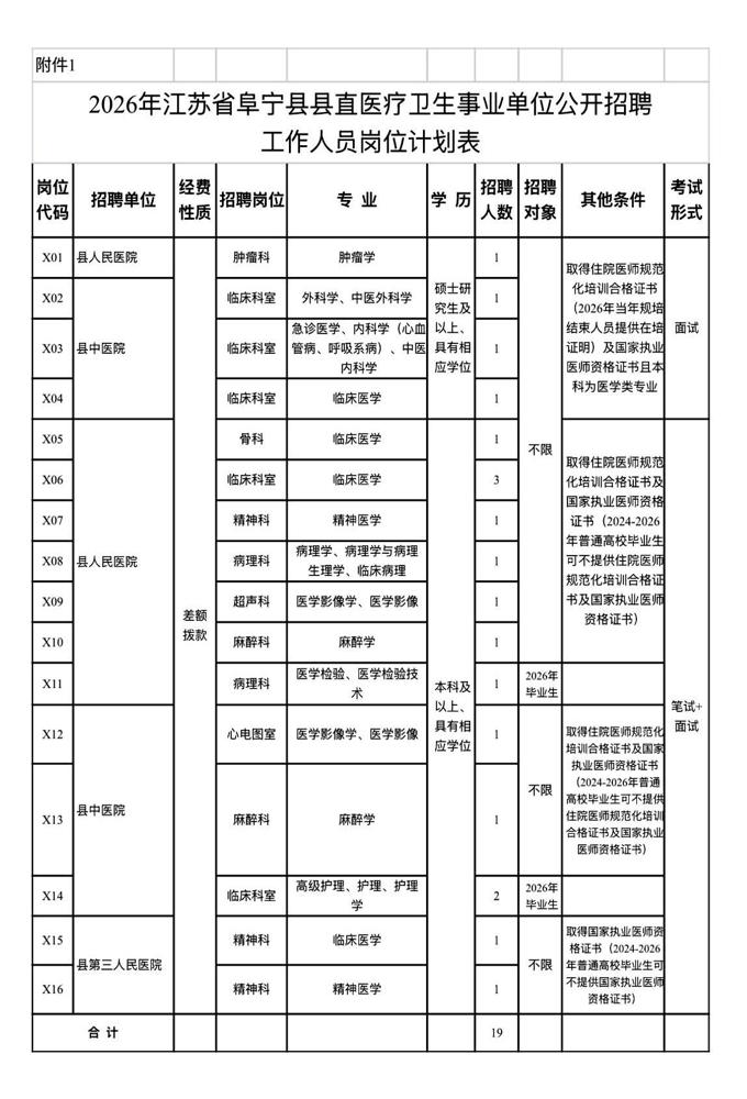 江苏盐城阜宁县甩出的这份医疗招聘通告，只用了一句话，就足以让一群学医的人连夜翻箱