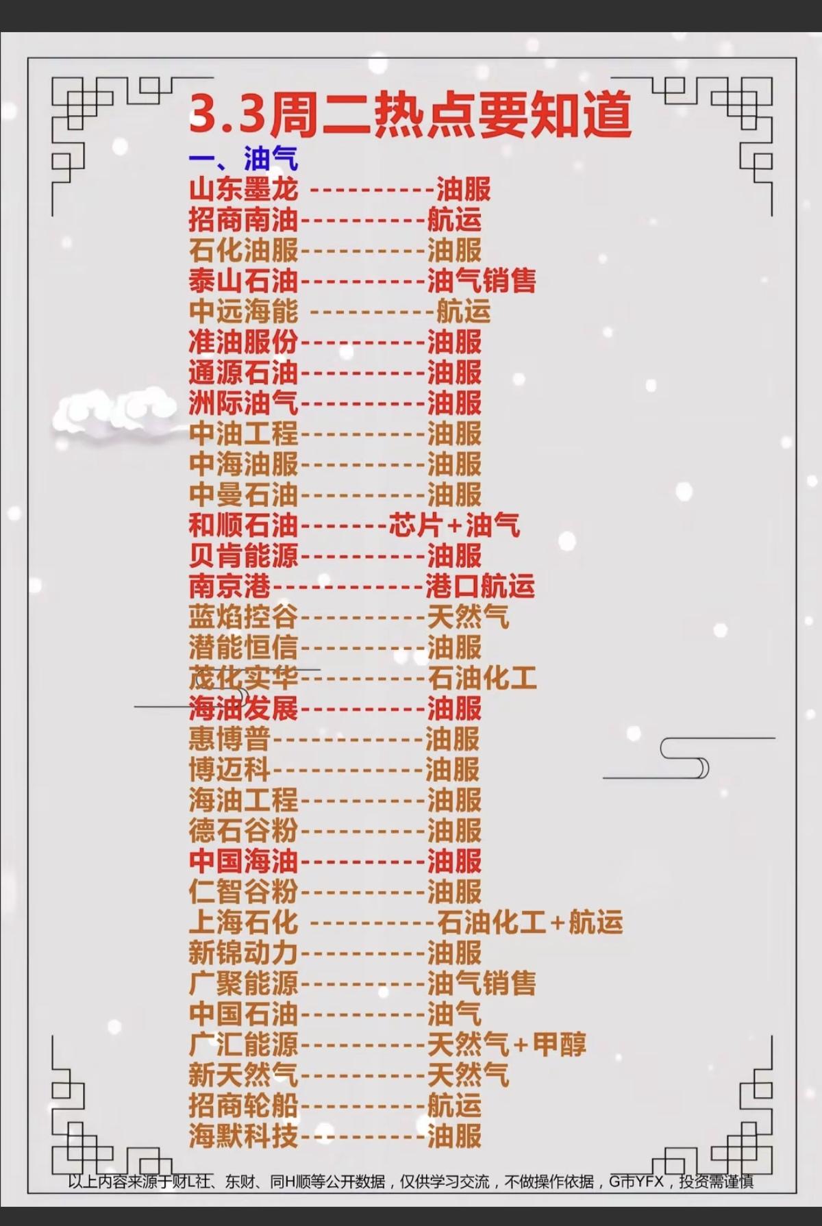 3.3周二市场热点+投资方向！1.油气开采，海油2.化工原料（甲醇，化