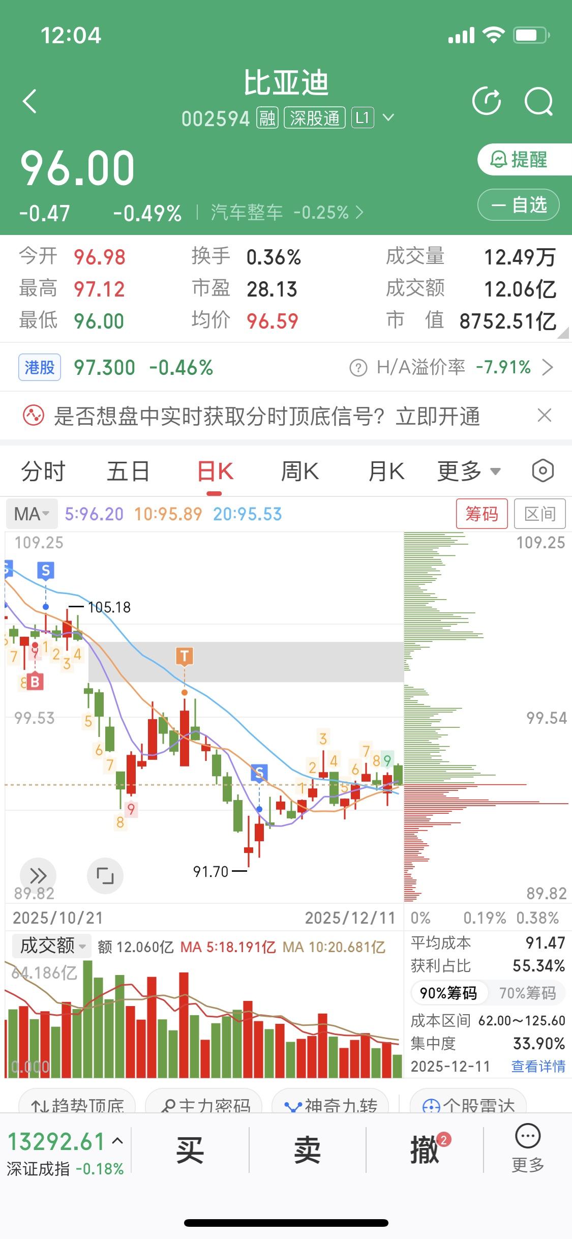 2025年12月11日，比亚迪有不少值得关注的事儿。新能源车高速电耗普遍比城区高