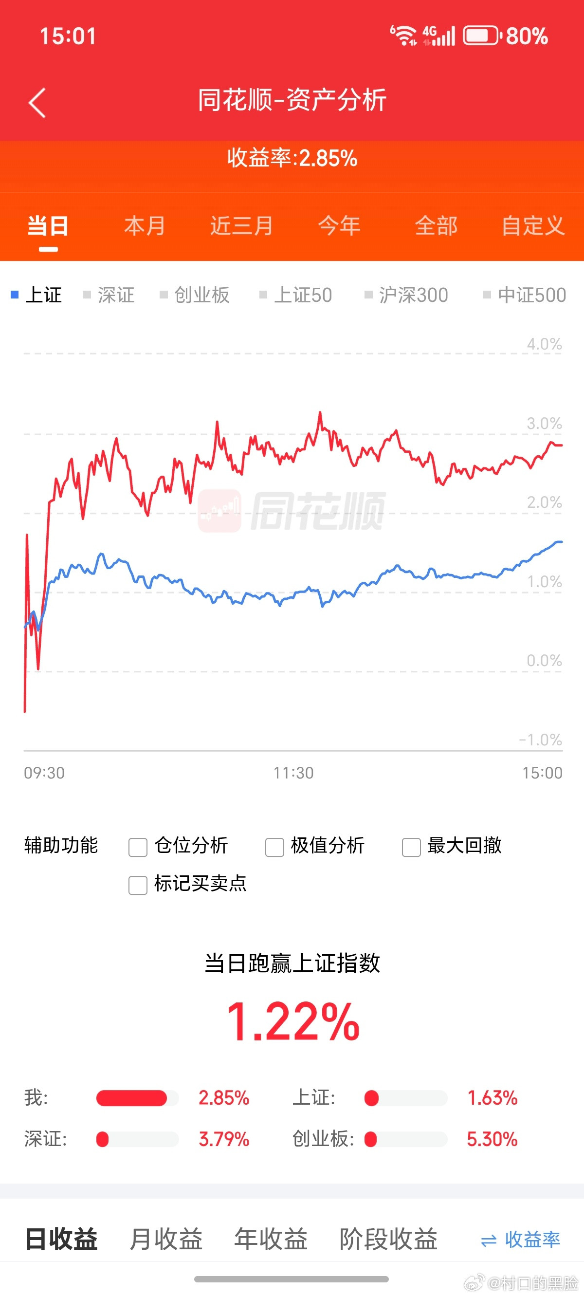 9:50之后，一整天就成了历史的垃圾时间。
