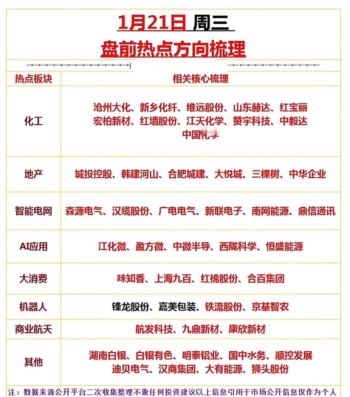 1月21日盘前热点方向梳理，把握市场动向！📈📊"盘前热点速览：化工地产领