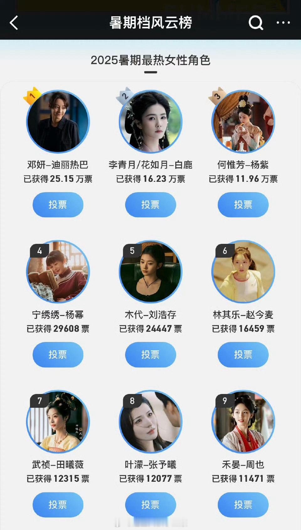 2025暑假最热女性角色TOP5🈶1️⃣迪丽热巴《利剑玫瑰》2️⃣白鹿《临江仙