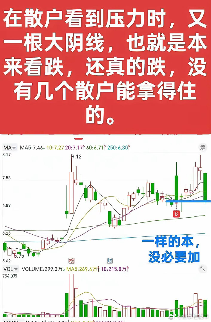 正确的买点正确的卖点在炒股的江湖里，“分歧是买点，一致是卖点”这句话就像武林秘籍