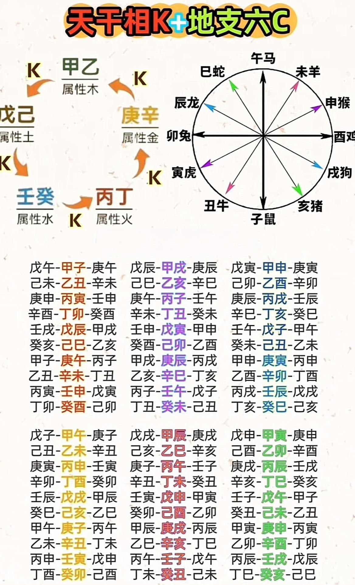 天干地支六十甲子图，探索中国古老的命运密码！