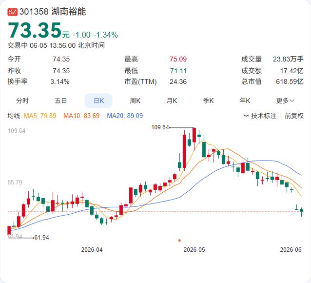 宁德时代持股！湖南裕能刚完成增资，磷酸铁锂龙头的下一步棋浮出水面湖南裕能刚刚