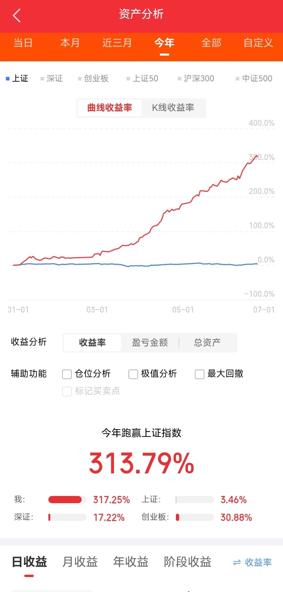 明日看盘核心要点今日市场整体分化明显：近期强势的CPO、PCB、MLCC、芯片等