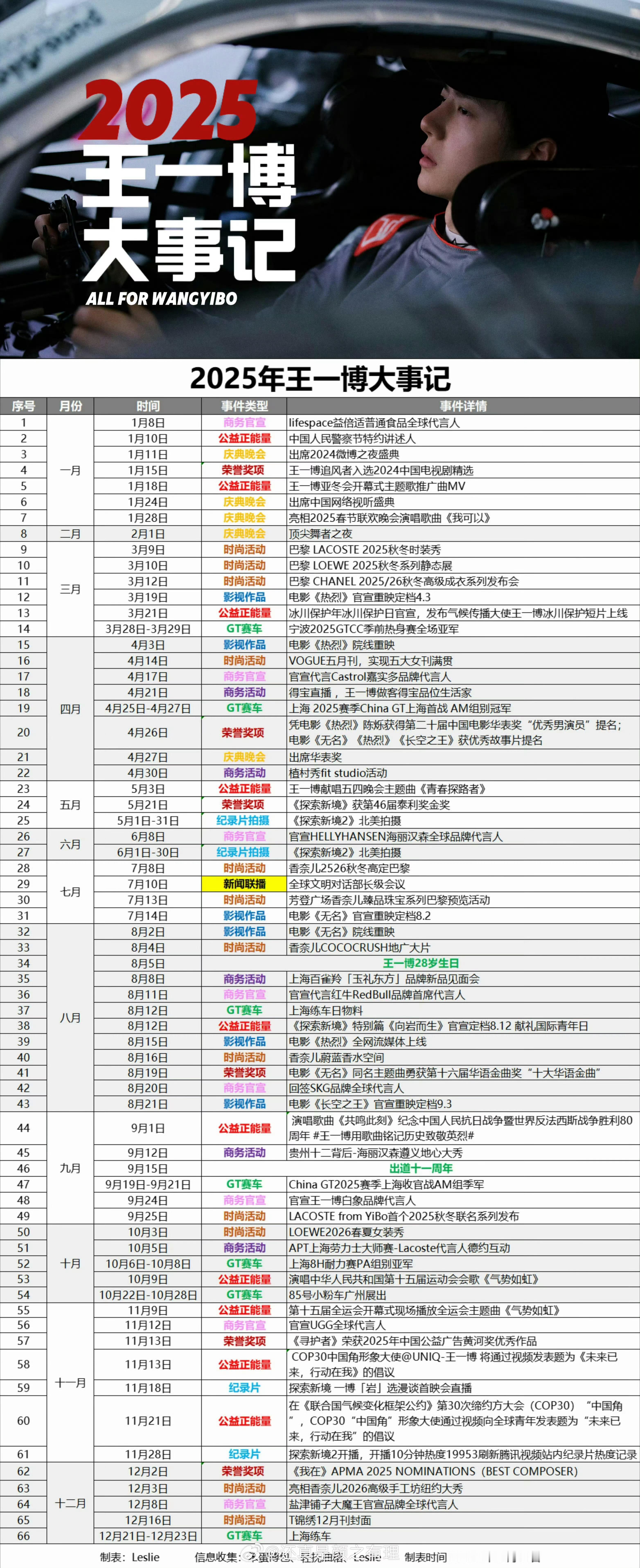 中国教育报盛赞王一博王一博在《探索新境2》中，从极限竞技走向自然疗愈，于攀树、