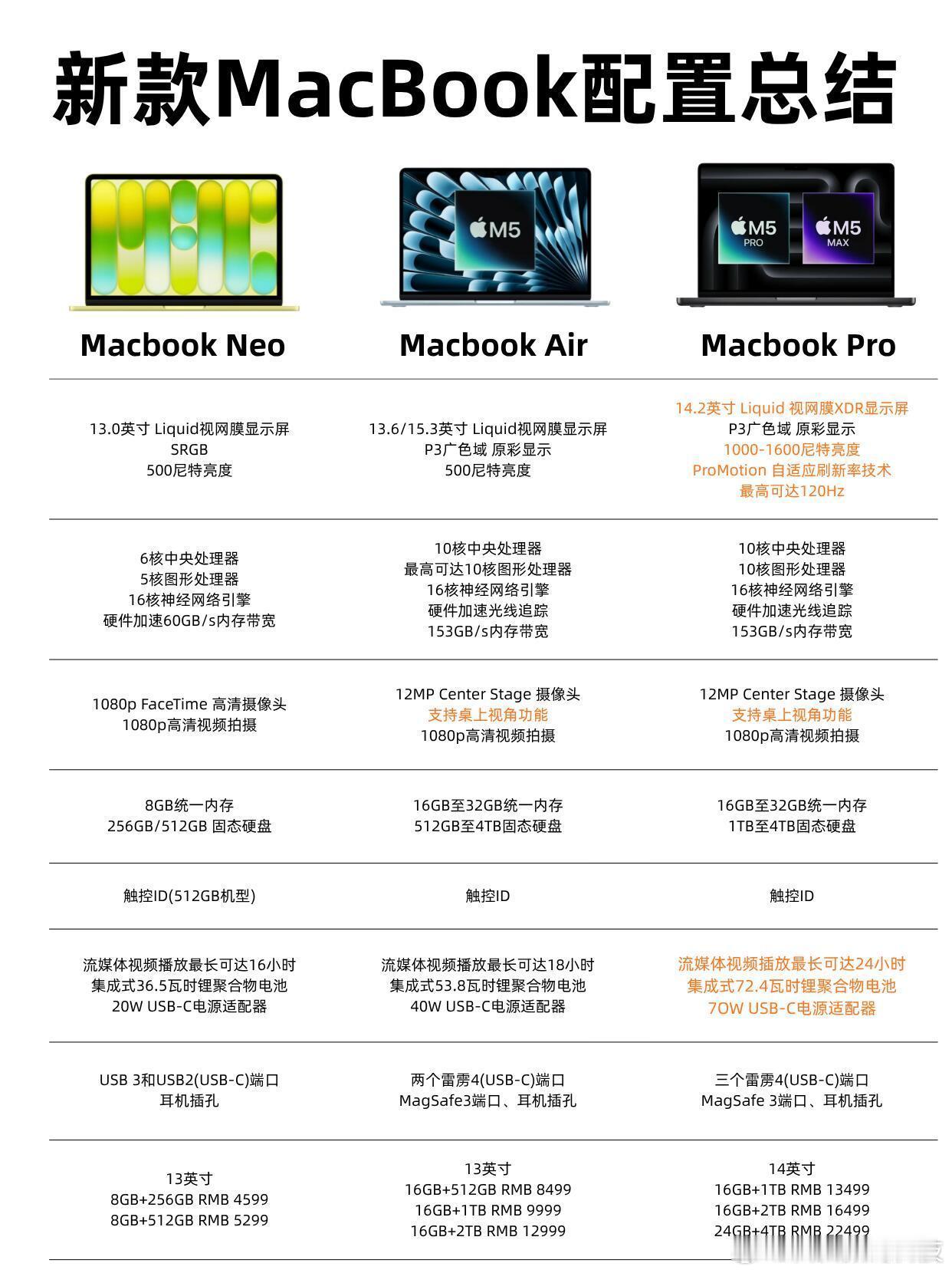新疆的作息时间太适合年轻人了一篇看懂！MacBook新手选购指南！✨MacBoo