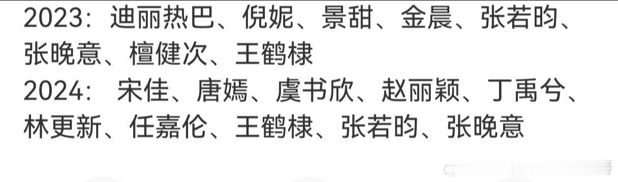 这样看哪年VIP之星阵容最糊