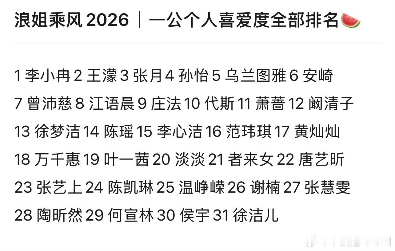 浪姐乘风2026一公个人喜爱度全部排名1李小冉2王濛3张月4孙怡5乌兰图雅6安