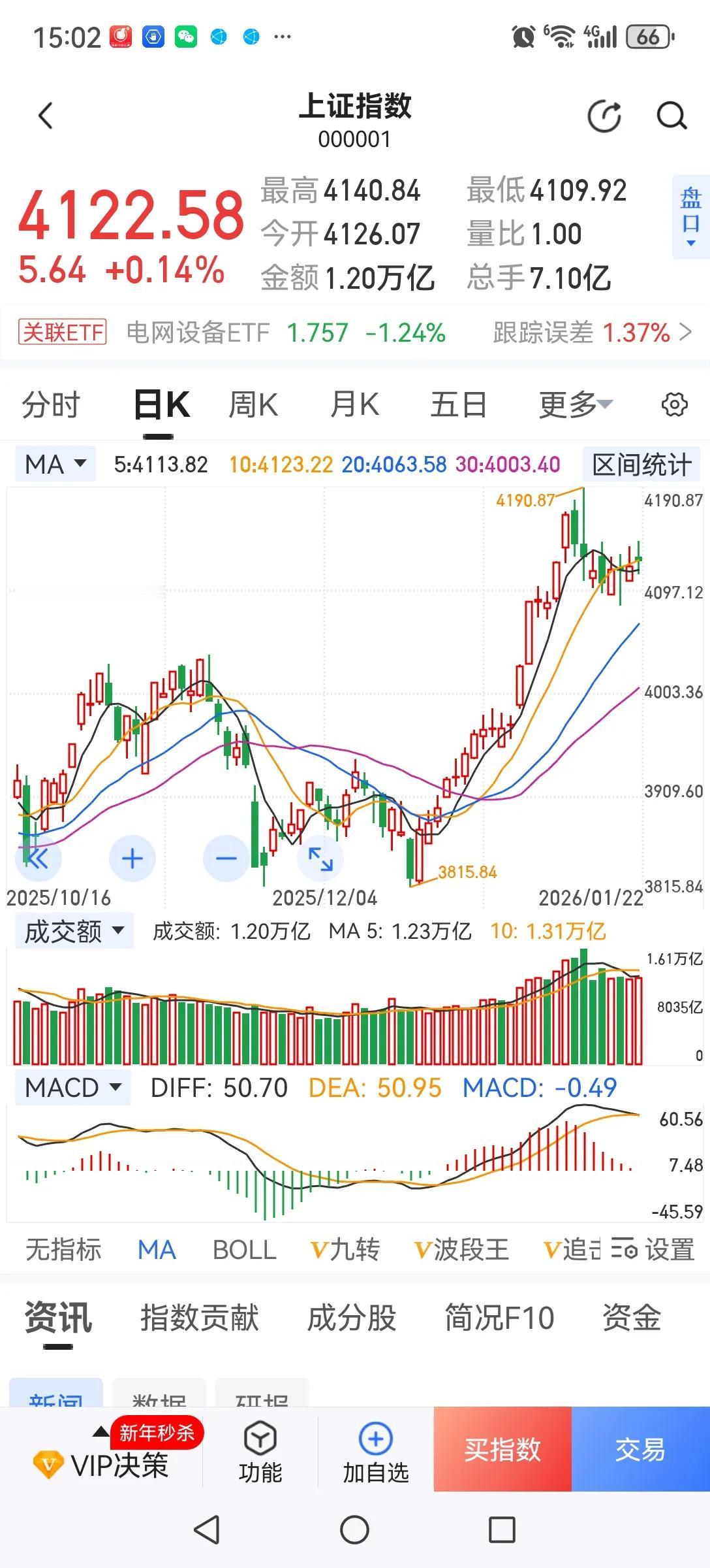 现在的市场状况是：管理层提倡发展新质生产力，发展高科技，市场资金借题疯炒科技股。