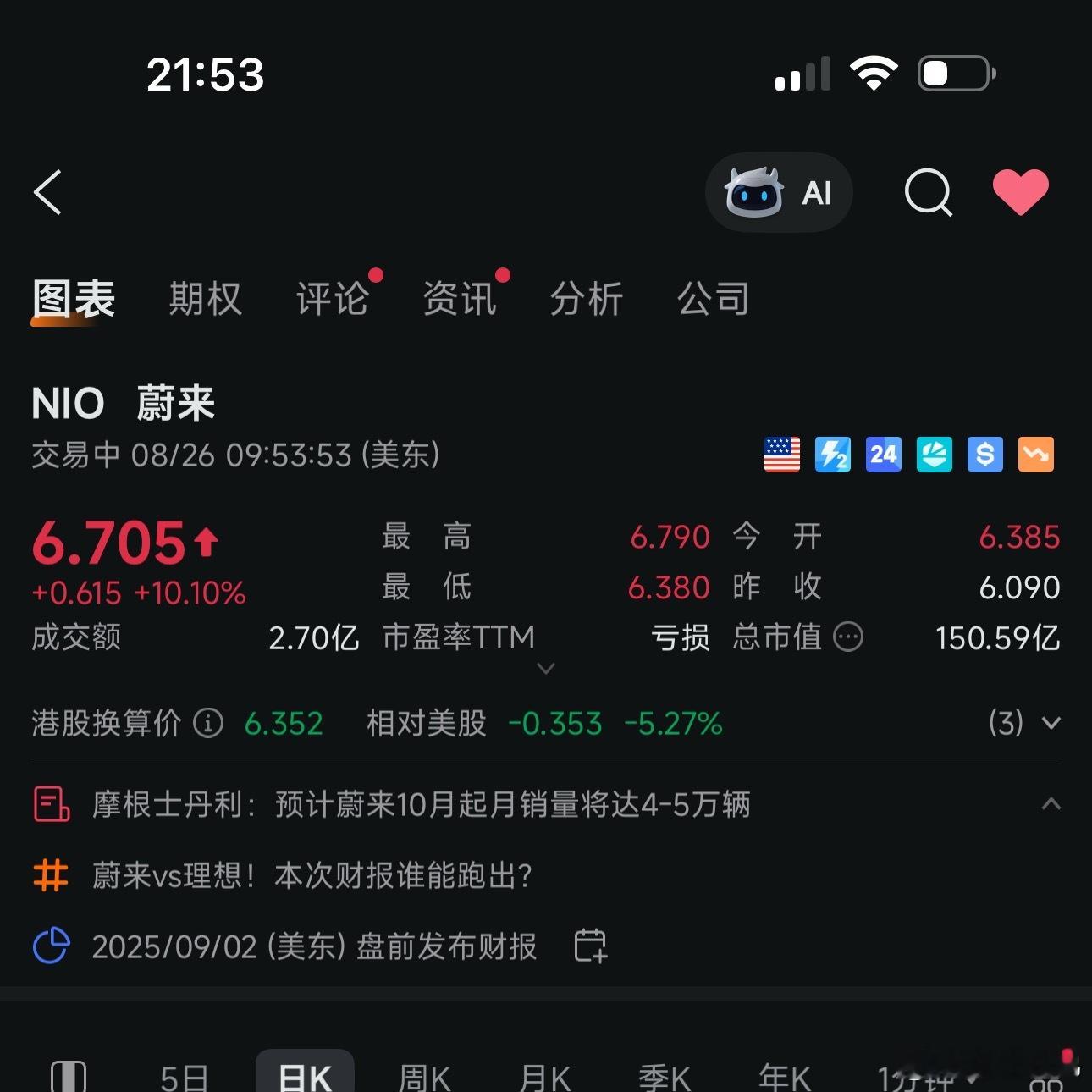 这样搞我真有点看不懂，是否有这个必要这样涨……​​​