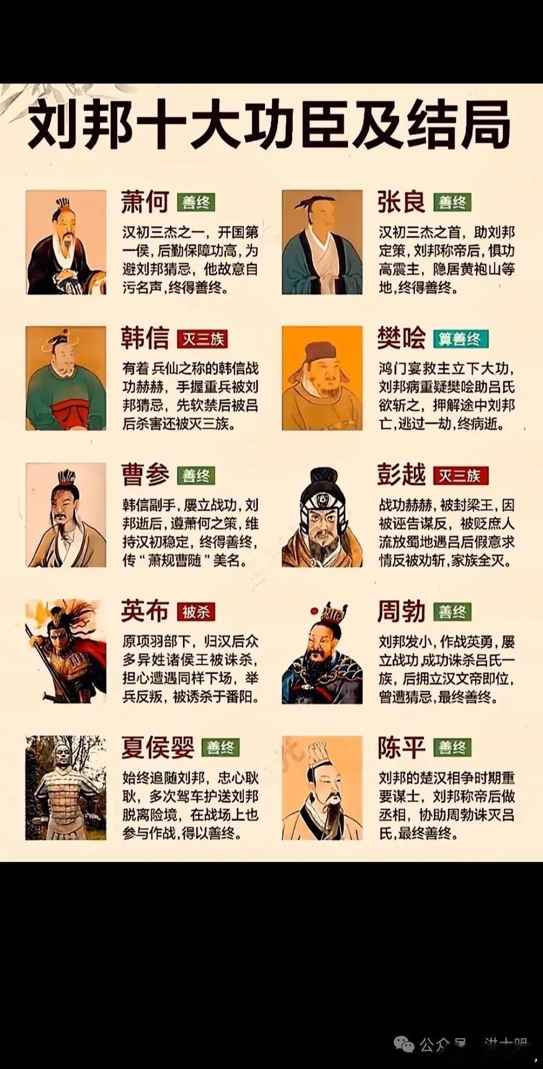 刘邦建立汉朝的十大功臣结局萧何：大总管，负责后勤保障与人才举荐，确保粮草兵源供应