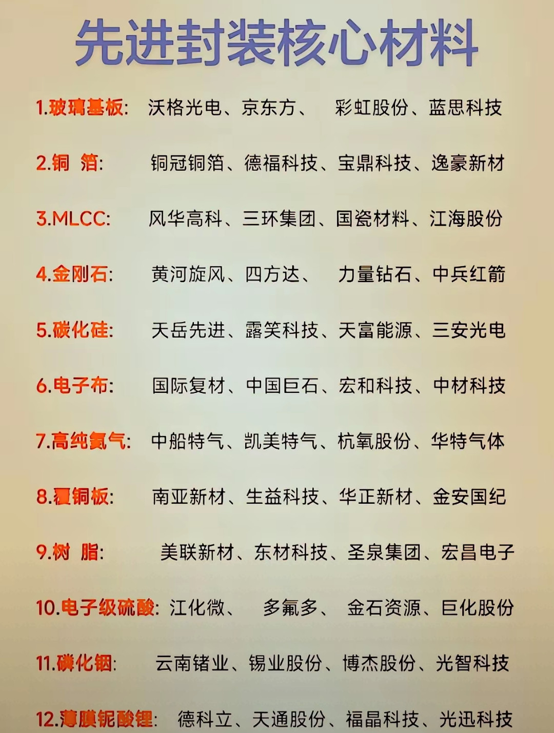 先进封装是半导体产业升级的关键方向，上游核心材料种类繁多，国产化进程持续推进。其中玻璃基板、铜箔、M